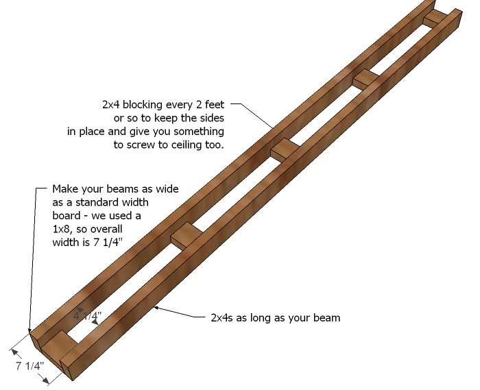 Beams of Light — step 1
