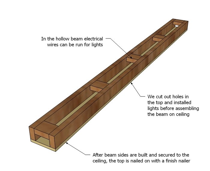 Beams of Light — step 2