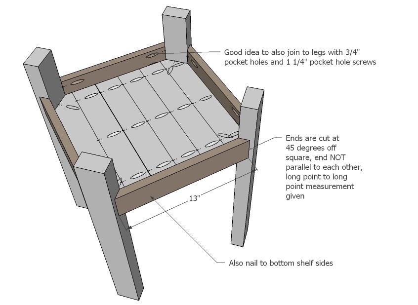Benchright Round End Tables — step 3