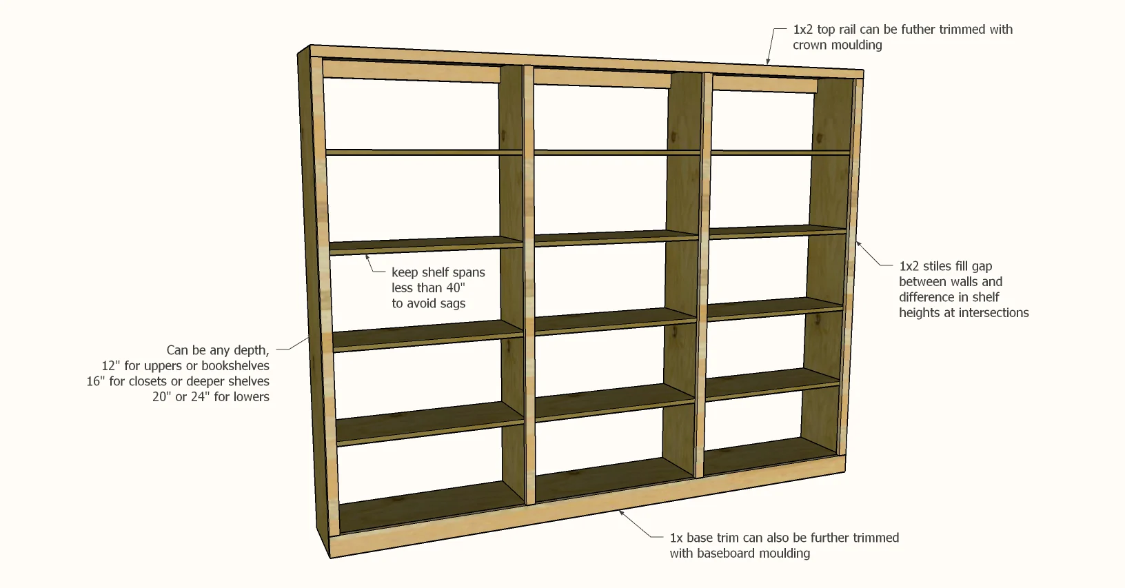 Built-In Pantry Shelving — step 1