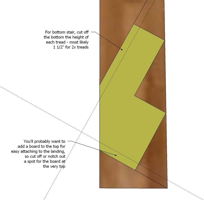 Easy Stairs — step 5