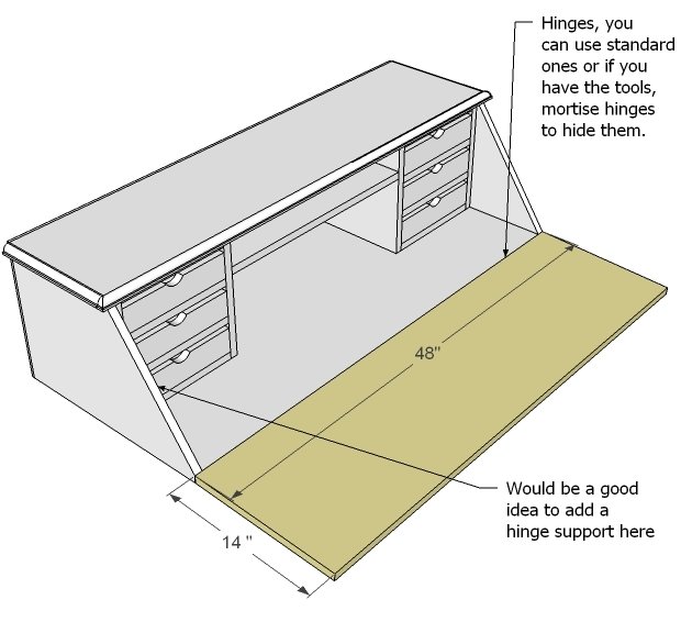Grant Secretary Hutch — step 9