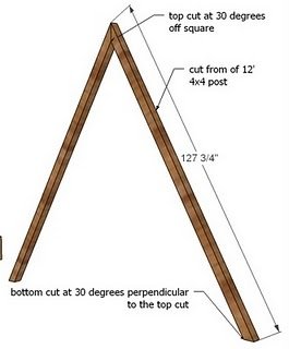 How to Build a Swing Set for the Playhouse! — step 1