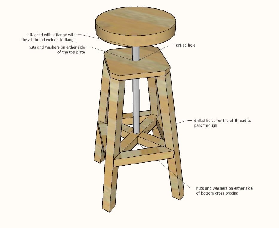 Industrial Adjustable Height Bolt Bar Stool — step 5