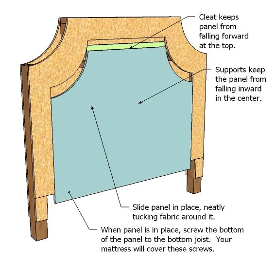 Lyds’ No-Sew Upholstered Bed — step 9