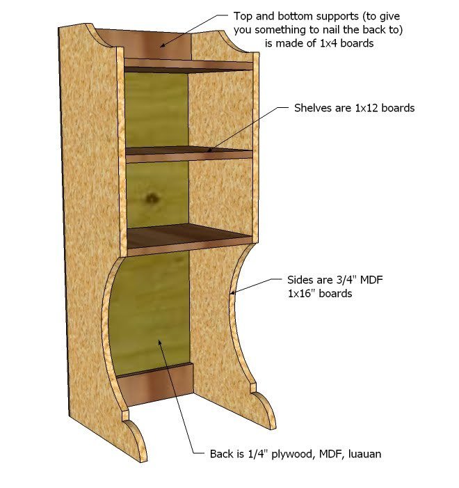 Madeline Side Hutch for Changing Wall — step 1