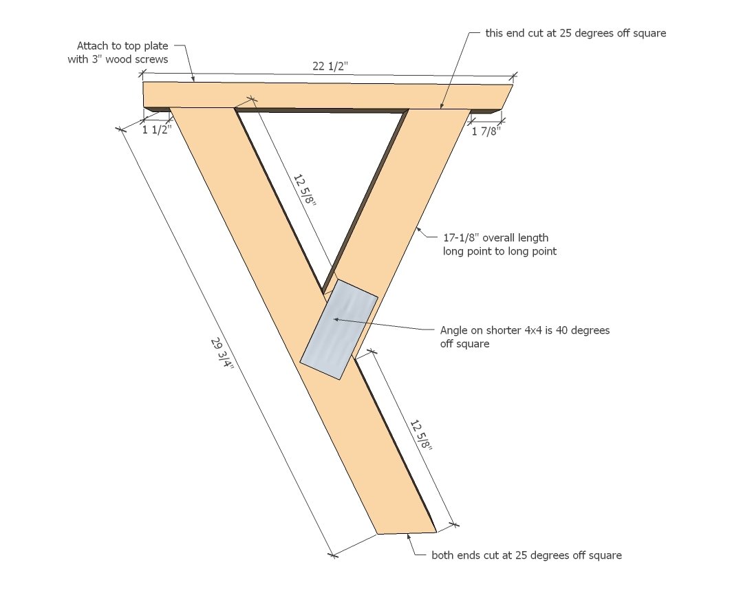 Modern Industrial Round Table — step 1
