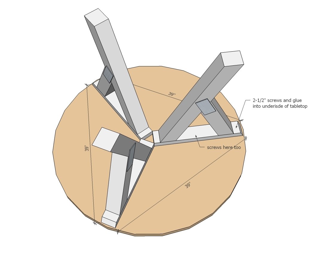 Modern Industrial Round Table — step 2