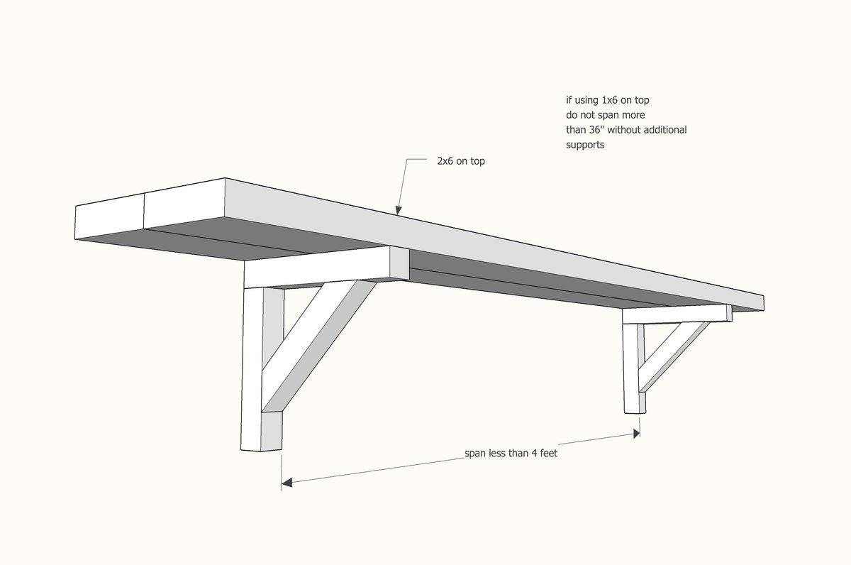 Open Shelves for our Cabin Kitchen — step 2