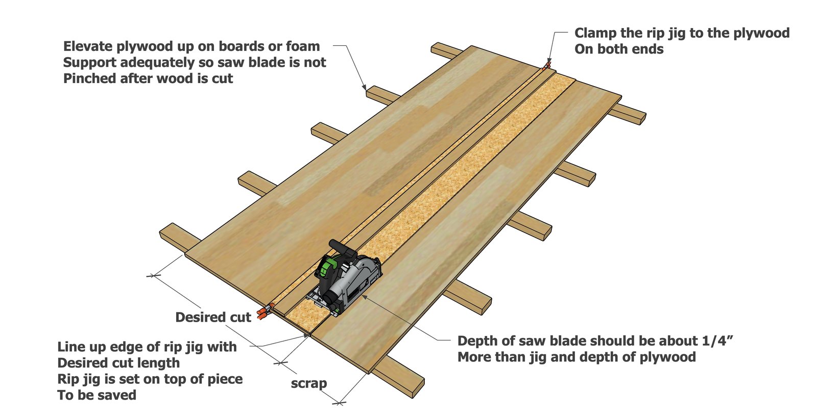 Rip Jig for Circular Saw — step 4