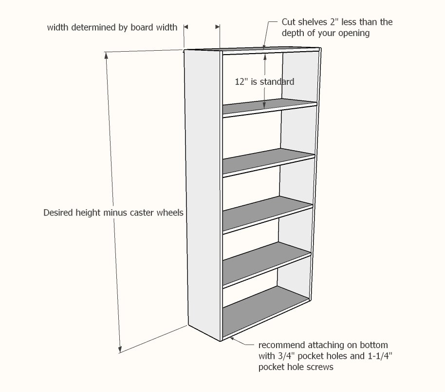 Roll Out Pantry — step 1