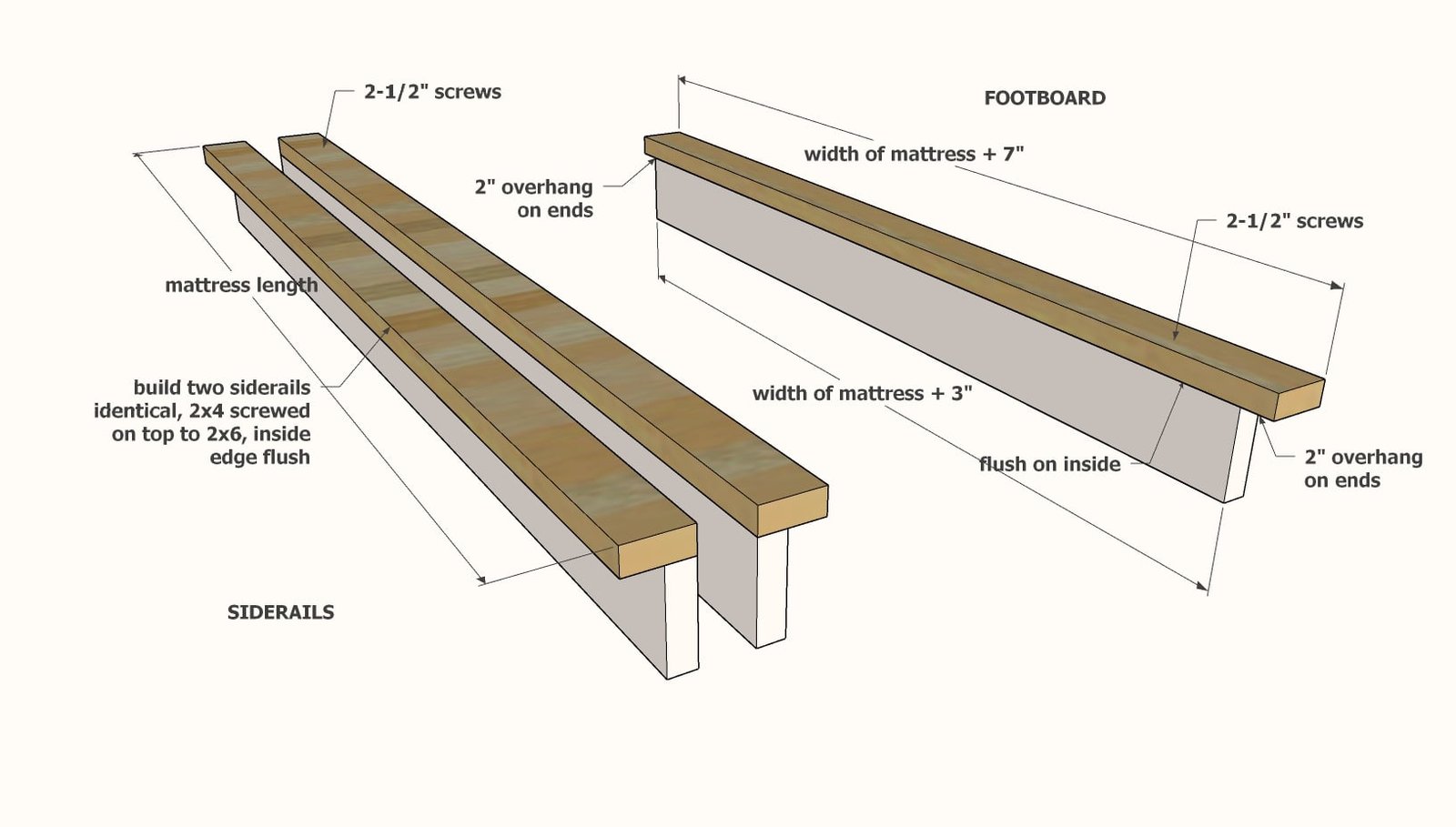 Rustic Modern Platform Bed Frame with Headboard (All Bed Sizes) — step 2
