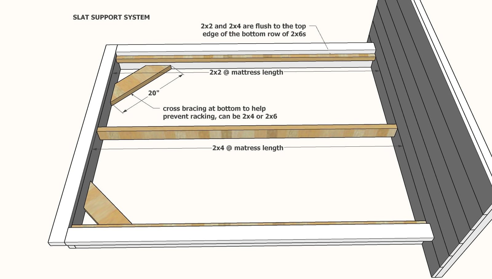 Rustic Modern Platform Bed Frame with Headboard (All Bed Sizes) — step 4