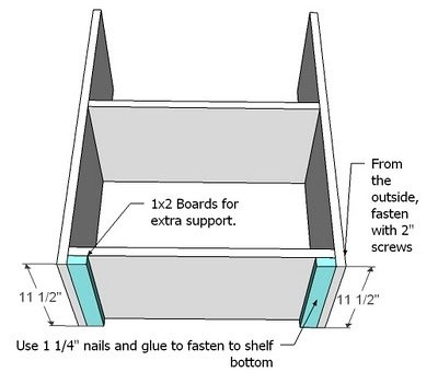 Simple Bookshelves with Front and Back Face Frames — step 2