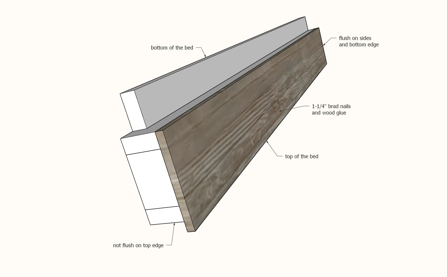 Simple Floating Bed Plans [Mountain Modern Collection] — step 3