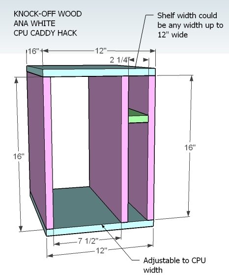 Simple Rolling CPU Cabinet — step 1