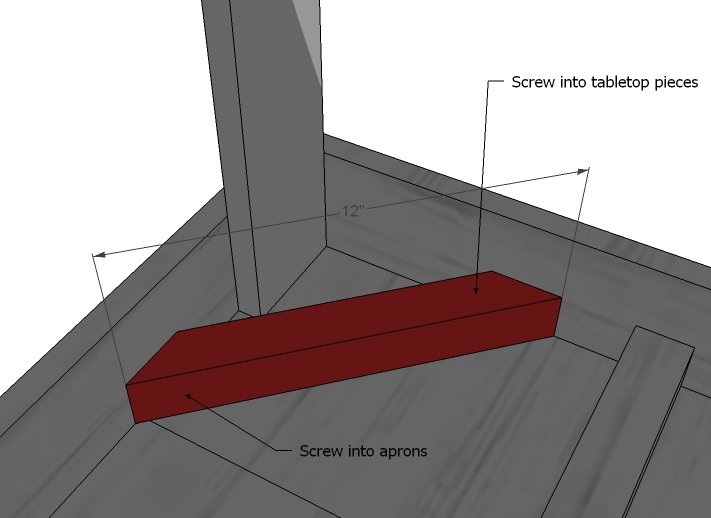 Simple Rustic Table — step 5