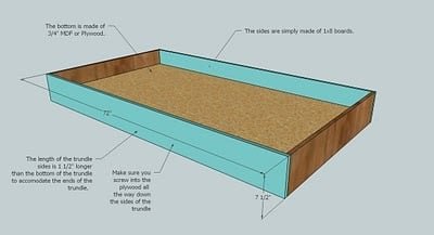 Trundle for Bed or Storage — step 3