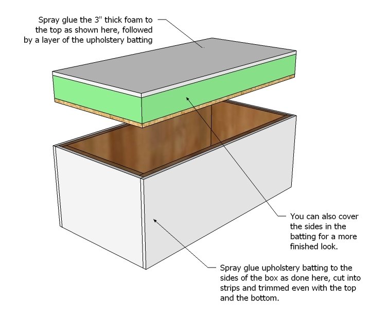 Upholstered Toybox Ottoman — step 3