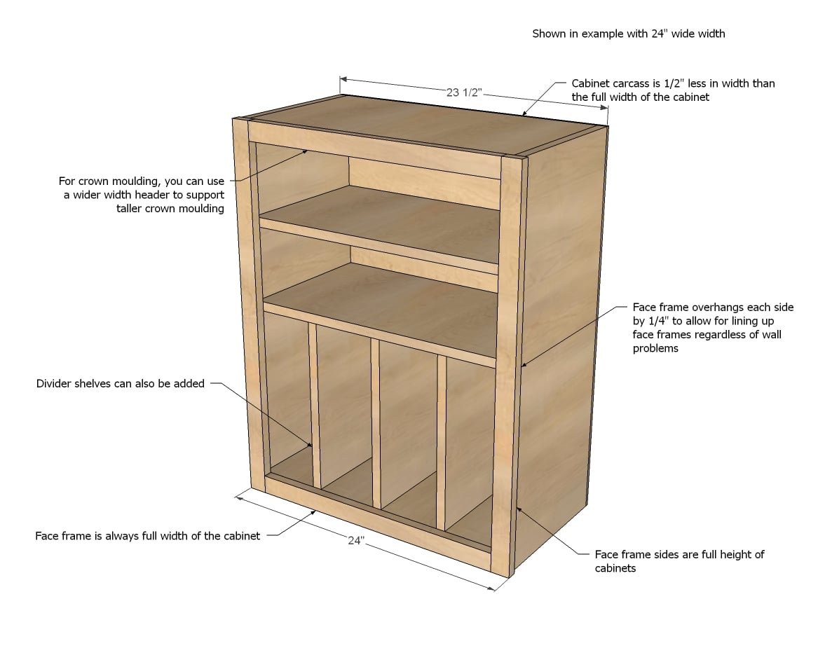 Wall Kitchen Cabinet Basic Carcass — step 1