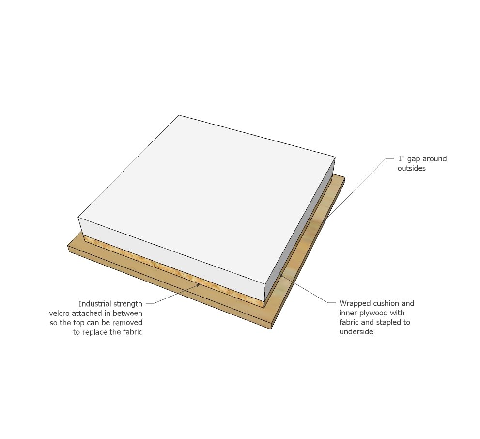 Wood Storage Stools — step 4